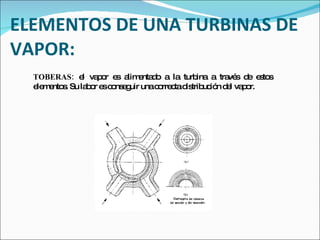 ELEMENTOS DE UNA TURBINAS DE VAPOR: TOBERAS:  el vapor es alimentado a la turbina a través de estos elementos. Su labor es conseguir una correcta distribución del vapor. 