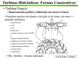 Prof. Dr. Emilio C. Nelli Silva
11
• Turbina Francis
• Representação gráfica e indiciação em rotores Francis
Turbinas Hidráulicas: Formas Construtivas
• Obs.: bombas – mesma indiciação
• Projeções parciais em planta e elevação (a de cima), em corte =>
projeção meridiana:
 