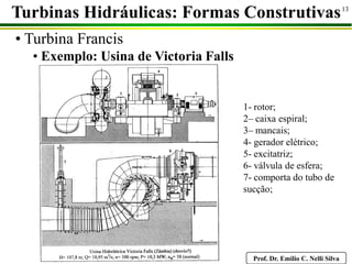 Prof. Dr. Emilio C. Nelli Silva
13
• Turbina Francis
• Exemplo: Usina de Victoria Falls
Turbinas Hidráulicas: Formas Construtivas
1- rotor;
2– caixa espiral;
3– mancais;
4- gerador elétrico;
5- excitatriz;
6- válvula de esfera;
7- comporta do tubo de
sucção;
 