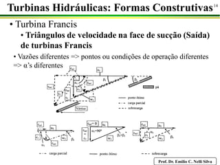 Prof. Dr. Emilio C. Nelli Silva
14
• Turbina Francis
• Triângulos de velocidade na face de sucção (Saída)
de turbinas Francis
Turbinas Hidráulicas: Formas Construtivas
• Vazões diferentes => pontos ou condições de operação diferentes
=> α’s diferentes
 