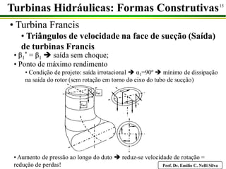 Prof. Dr. Emilio C. Nelli Silva
15
• Turbina Francis
• Triângulos de velocidade na face de sucção (Saída)
de turbinas Francis
Turbinas Hidráulicas: Formas Construtivas
• β1
* = β1  saída sem choque;
• Ponto de máximo rendimento
• Condição de projeto: saída irrotacional  α1=90º  mínimo de dissipação
na saída do rotor (sem rotação em torno do eixo do tubo de sucção)
• Aumento de pressão ao longo do duto  reduz-se velocidade de rotação =
redução de perdas!
 