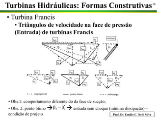 Prof. Dr. Emilio C. Nelli Silva
16
• Turbina Francis
• Triângulos de velocidade na face de pressão
(Entrada) de turbinas Francis
Turbinas Hidráulicas: Formas Construtivas
• Obs.1: comportamento diferente do da face de sucção;
• Obs. 2: ponto ótimo   entrada sem choque (mínima dissipação) –
condição de projeto
*
2
2 


 