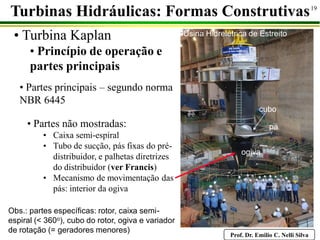 Prof. Dr. Emilio C. Nelli Silva
19
• Turbina Kaplan
• Princípio de operação e
partes principais
Turbinas Hidráulicas: Formas Construtivas
• Partes principais – segundo norma
NBR 6445
Obs.: partes específicas: rotor, caixa semi-
espiral (< 360o), cubo do rotor, ogiva e variador
de rotação (= geradores menores)
• Partes não mostradas:
• Caixa semi-espiral
• Tubo de sucção, pás fixas do pré-
distribuidor, e palhetas diretrizes
do distribuidor (ver Francis)
• Mecanismo de movimentação das
pás: interior da ogiva
ogiva
cubo
pá
Usina Hidrelétrica de Estreito
 