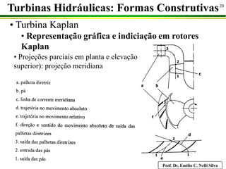 Prof. Dr. Emilio C. Nelli Silva
20
• Turbina Kaplan
• Representação gráfica e indiciação em rotores
Kaplan
Turbinas Hidráulicas: Formas Construtivas
• Projeções parciais em planta e elevação (a
superior): projeção meridiana
 