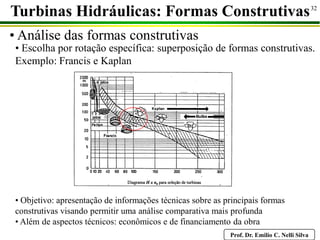Prof. Dr. Emilio C. Nelli Silva
32
• Análise das formas construtivas
Turbinas Hidráulicas: Formas Construtivas
• Escolha por rotação específica: superposição de formas construtivas.
Exemplo: Francis e Kaplan
• Objetivo: apresentação de informações técnicas sobre as principais formas
construtivas visando permitir uma análise comparativa mais profunda
• Além de aspectos técnicos: econômicos e de financiamento da obra
 