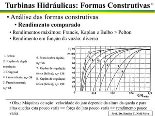 Prof. Dr. Emilio C. Nelli Silva
33
Turbinas Hidráulicas: Formas Construtivas
• Análise das formas construtivas
• Rendimento comparado
• Rendimentos máximos: Francis, Kaplan e Bulbo > Pelton
• Rendimento em função da vazão: diverso
• Obs.: Máquinas de ação: velocidade do jato depende da altura da queda e para
altas quedas esta pouco varia => força do jato pouco varia => rendimento pouco
varia
 