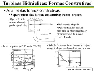 Prof. Dr. Emilio C. Nelli Silva
35
Turbinas Hidráulicas: Formas Construtivas
• Análise das formas construtivas
• Superposição das formas construtivas Pelton-Francis
• Pelton: não afogada
• Pelton: diâmetro menor,
mas casa de máquinas maior
• Francis: tubo de sucção:
custo elevado
• Operação sob
mesma altura de
queda e potência:
• Fator de preço (ref.: Francis 20MW): • Relação de preços: fornecimento de conjunto
completo de peças sobressalentes em aço inox
 