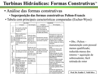 Prof. Dr. Emilio C. Nelli Silva
36
Turbinas Hidráulicas: Formas Construtivas
• Análise das formas construtivas
• Superposição das formas construtivas Pelton-Francis
• Tabela com principais características comparadas (Escher-Wyss):
Tabela 4.3.6 –83
• Obs.: Pelton –
manutenção com pessoal
menos qualificado;
reduzida massa dos
rotores = aquisição de
sobressalente; fácil
retirada do rotor
 