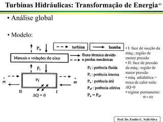 Prof. Dr. Emilio C. Nelli Silva
40
• Análise global
Turbinas Hidráulicas: Transformação de Energia
• I: face de sucção da
máq.; região de
menor pressão
• II: face de pressão
da máq.; região de
maior pressão
• máq. adiabática =
troca de calor nula:
∆Q=0
• regime permanente:
cte
m 

• Modelo:
 