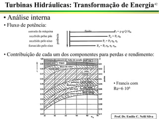 Prof. Dr. Emilio C. Nelli Silva
42
Turbinas Hidráulicas: Transformação de Energia
• Análise interna
• Fluxo de potência:
• Contribuição de cada um dos componentes para perdas e rendimento:
• Francis com
Re=6 106
 