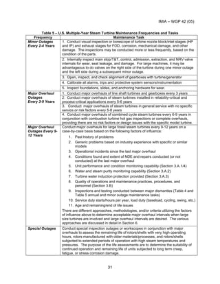 IMIA – WGP 42 (05)
31
Table 5 – U.S. Multiple-Year Steam Turbine Maintenance Frequencies and Tasks
Frequency Maintenance Task
1. Conduct visual inspection or borescope of turbine nozzle block/inlet stages (HP
and IP) and exhaust stages for FOD, corrosion, mechanical damage, and other
damage. The inspections may be conducted more or less frequently, based on the
condition of the parts.
2. Internally inspect main stop/T&T, control, admission, extraction, and NRV valve
internals for wear, seat leakage, and damage. For large machines, it may be
advantageous to do valves on the right side of the turbine during one minor outage
and the left side during a subsequent minor outage.
3. Open, inspect, and check alignment of gearboxes with turbine/generator
4. Calibrate all alarms, trips and protective system sensors/instrumentation
Minor Outages
Every 2-4 Years
5. Inspect foundations, slides, and anchoring hardware for wear.
1. Conduct major overhauls of line shaft turbines and gearboxes every 3 years
2. Conduct major overhauls of steam turbines installed in reliability-critical and
process-critical applications every 5-6 years
3. Conduct major overhauls of steam turbines in general service with no specific
service or risk factors every 5-8 years
Major Overhaul
Outages
Every 3-9 Years
4. Conduct major overhauls of combined cycle steam turbines every 6-9 years in
conjunction with combustion turbine hot gas inspections or complete overhauls,
providing there are no risk factors or design issues with the specific model turbine.
Major Overhaul
Outages Every 9-
12 Years
Conduct major overhauls for large fossil steam turbines every 9-12 years on a
case-by-case basis based on the following factors of influence:
1. Past history of problems
2. Generic problems based on industry experience with specific or similar
models
3. Operational incidents since the last major overhaul
4. Conditions found and extent of NDE and repairs conducted (or not
conducted) at the last major overhaul
5. Unit performance and condition monitoring capability (Section 3.A.1/4)
6. Water and steam purity monitoring capability (Section 3.A.2)
7. Turbine water induction protection provided (Section 3.A.3)
8. Quality of operations and maintenance practices, procedures, and
personnel (Section 3.B)
9. Inspections and testing conducted between major dismantles (Table 4 and
Table 5 annual and minor outage maintenance tasks)
10. Service duty starts/hours per year, load duty (baseload, cycling, swing, etc.)
11. Age and remaining/end of life issues
There are different approaches, methodologies, and/or criteria utilizing the factors
of influence above to determine acceptable major overhaul intervals when large
size turbines are involved and large overhaul intervals are desired. The various
approaches are discussed in detail in Section 6.
Special Outages Conduct special inspection outages or workscopes in conjunction with major
overhauls to assess the remaining life of rotors/shells with very high operating
hours, rotors manufactured with older materials/processes, and rotors/shells
subjected to extended periods of operation with high steam temperatures and
pressures. The purpose of the life assessments are to determine the suitability of
continued operation and remaining life of units subjected to long term creep,
fatigue, or stress corrosion damage.
 