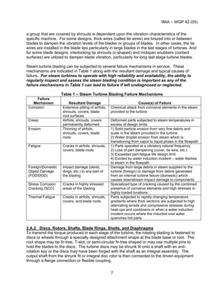 IMIA – WGP 42 (05)
7
a group that are covered by shrouds is dependent upon the vibration characteristics of the
specific machine. For some designs, thick wires (called tie wires) are brazed into or between
blades to dampen the vibration levels of the blades or groups of blades. In other cases, the tie
wires are installed in the blade tips particularly in large blades in the last stages of turbines. And
for some blade designs, interlocking tip shrouds (z-shaped) and midspan snubbers (contact
surfaces) are utilized to dampen blade vibration, particularly for long last stage turbine blades.
Steam turbine blading can be subjected to several failure mechanisms in service. These
mechanisms are indicated in Table 1 along with the resultant damage and typical causes of
failure. For steam turbines to operate with high reliability and availability, the ability to
regularly inspect and assess the steam blading condition is important as any of the
failure mechanisms in Table 1 can lead to failure if left undiagnosed or neglected.
Table 1 – Steam Turbine Blading Failure Mechanisms
Failure
Mechanism Resultant Damage Cause(s) of Failure
Corrosion Extensive pitting of airfoils,
shrouds, covers, blade
root surfaces
Chemical attack from corrosive elements in the steam
provided to the turbine
Creep Airfoils, shrouds, covers
permanently deformed
Deformed parts subjected to steam temperatures in
excess of design limits
Erosion Thinning of airfoils,
shrouds, covers, blade
roots
1) Solid particle erosion from very fine debris and
scale in the steam provided in the turbine
2) Water droplet erosion from steam which is
transitioning from vapor to liquid phase in the flowpath
Fatigue Cracks in airfoils, shrouds,
covers, blade roots
1) Parts operated at a vibratory natural frequency
2) Loss of part dampening (cover, tie wire, etc.)
3) Exceeded part fatigue life design limit
4) Excited by water induction incident – water flashes
to steam in the flowpath
Foreign/Domestic
Object Damage
(FOD/DOD)
Impact damage (dents,
dings, etc.) to any part of
the blading
Damage from large debris in steam supplied to the
turbine (foreign) or damage from debris generated
from an internal turbine failure (domestic) which
causes downstream impact damage to components
Stress Corrosion
Cracking (SCC)
Cracks in highly stressed
areas of the blading
Specialized type of cracking caused by the combined
presence of corrosive elements and high stresses in
highly loaded locations
Thermal Fatigue Cracks in airfoils, shrouds,
covers, and blade roots
Parts subjected to rapidly changing temperature
gradients where thick sections are subjected to high
alternating tensile and compressive stresses during
heat-ups and cooldowns or when a water induction
incident occurs where the inducted cool water
quenches hot parts
2.A.2 Discs, Rotors, Shafts, Blade Rings, Shells, and Diaphragms
To transmit the torque produced in each stage of the turbine, the rotating blading is fastened to
discs or wheels through a specially designed attachment shape at the blade base or root. The
root shape may be fir-tree, T-slot, or semi-circular fir-tree shaped or may use multiple pins to
hold the blades to the discs. The turbine discs may be shrunk fit onto a shaft with an anti-
rotation key or the discs may have been forged with the shaft as an integral assembly. The
output shaft from the shrunk fit or integral disc rotor is then connected to the driven equipment
through a flange connection or flexible coupling.
 