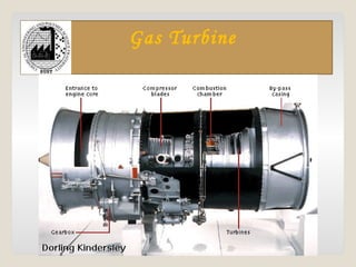 Gas Turbine
 
