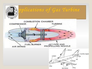 Applications of Gas Turbine
 
