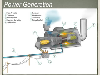 Applications of Gas Turbine
 