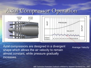 Turbineand compressordesign.senatorlibya | PPT