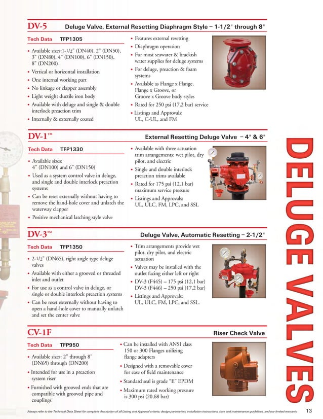 Turbine bearing fire fighting system | PDF