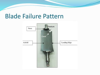 Blade Failure Pattern
 