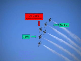 Terry
Nathan
Dr. Chase
Squadron Commander
Special thanks to all
those who didn’t
believe in us, but whom
we’ve proved wrong.
 