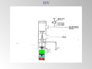 ISV
 