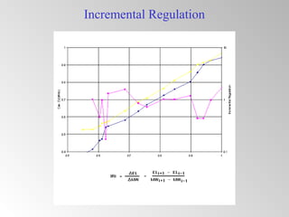 Incremental Regulation
 