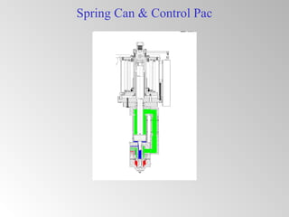 Spring Can & Control Pac
 