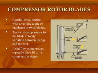 Compressor Rotor Blade Diagram Turbine engine 1 | PPT
