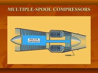 Multi Compression Engine Designs Turbine engine 1 | PPT