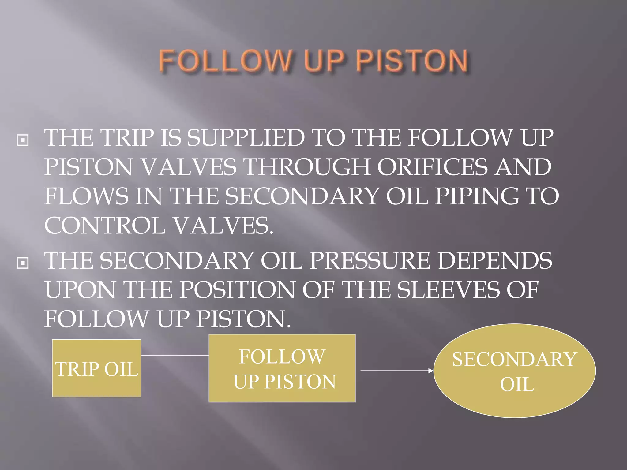  THE TRIP IS SUPPLIED TO THE FOLLOW UP
PISTON VALVES THROUGH ORIFICES AND
FLOWS IN THE SECONDARY OIL PIPING TO
CONTROL VALVES.
 THE SECONDARY OIL PRESSURE DEPENDS
UPON THE POSITION OF THE SLEEVES OF
FOLLOW UP PISTON.
TRIP OIL
FOLLOW
UP PISTON
SECONDARY
OIL
 
