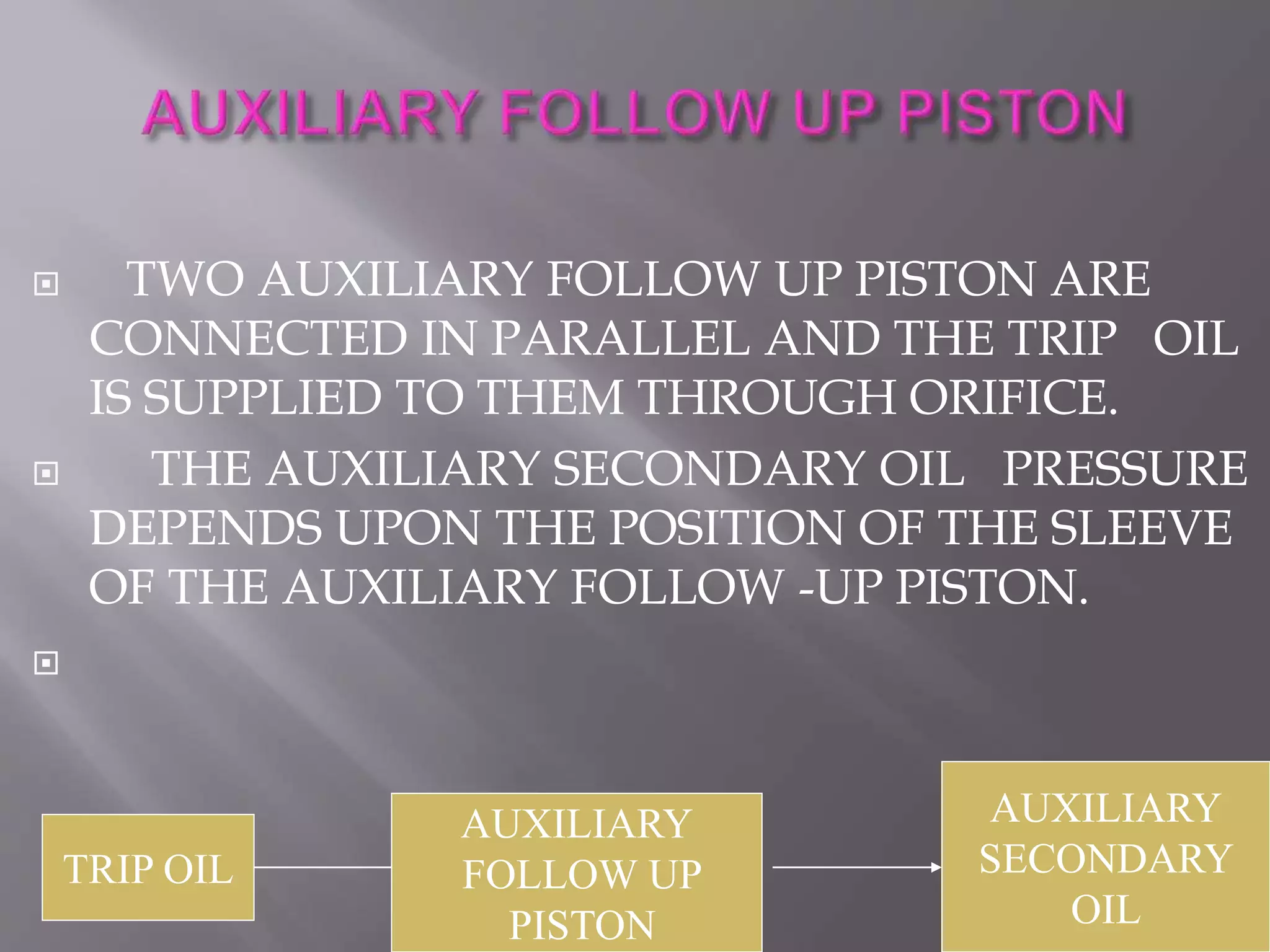  TWO AUXILIARY FOLLOW UP PISTON ARE
CONNECTED IN PARALLEL AND THE TRIP OIL
IS SUPPLIED TO THEM THROUGH ORIFICE.
 THE AUXILIARY SECONDARY OIL PRESSURE
DEPENDS UPON THE POSITION OF THE SLEEVE
OF THE AUXILIARY FOLLOW -UP PISTON.

TRIP OIL
AUXILIARY
FOLLOW UP
PISTON
AUXILIARY
SECONDARY
OIL
 