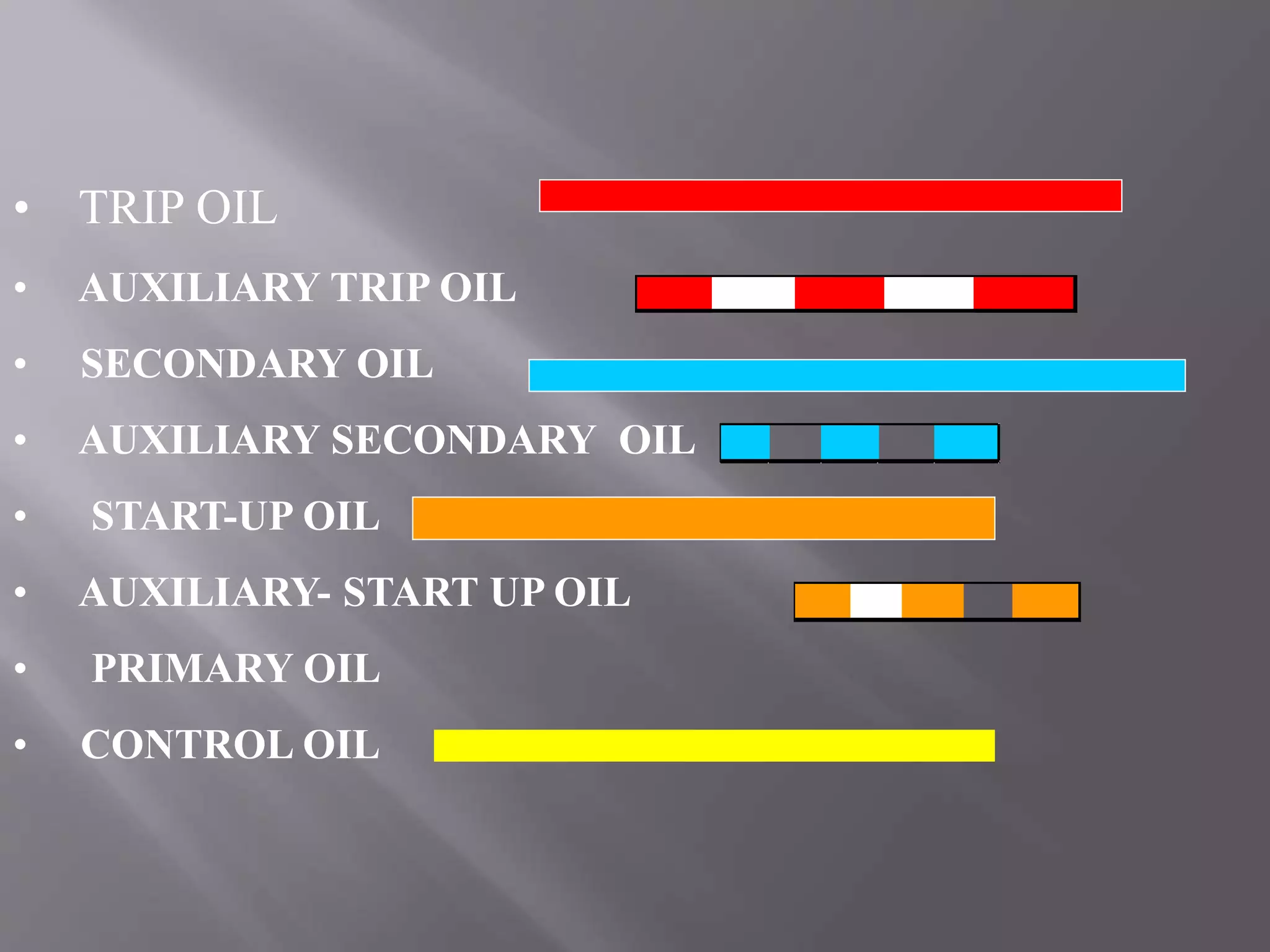 • TRIP OIL
• AUXILIARY TRIP OIL
• SECONDARY OIL
• AUXILIARY SECONDARY OIL
• START-UP OIL
• AUXILIARY- START UP OIL
• PRIMARY OIL
• CONTROL OIL
 