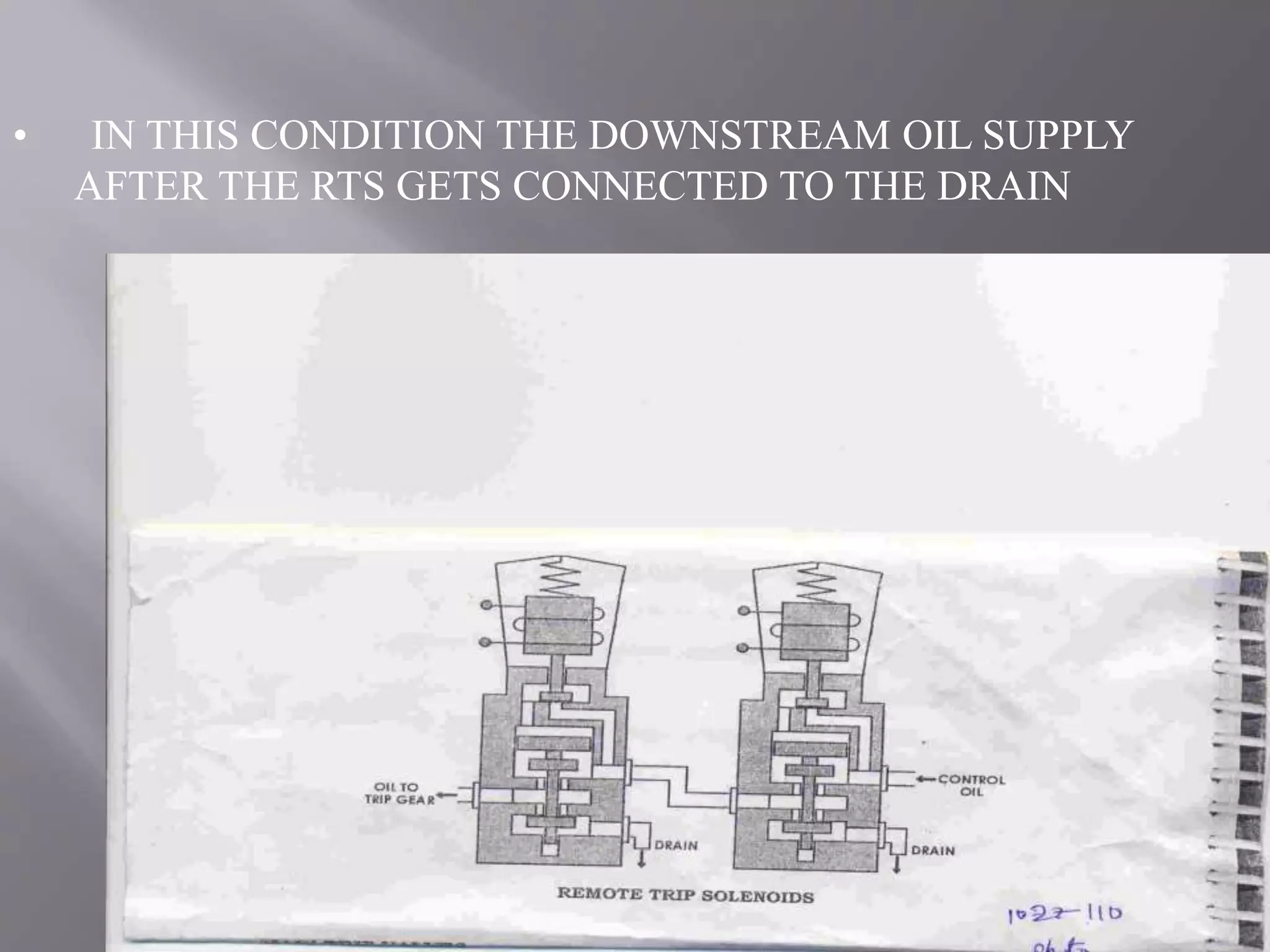 • IN THIS CONDITION THE DOWNSTREAM OIL SUPPLY
AFTER THE RTS GETS CONNECTED TO THE DRAIN
 