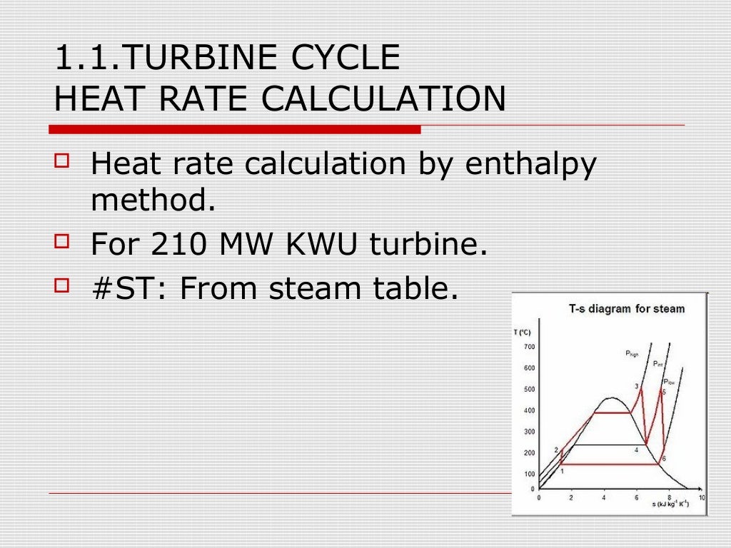 Turbine cycle heat rate calculation