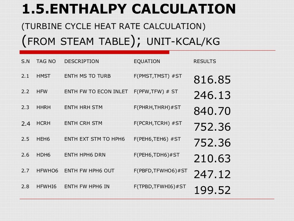 Turbine cycle heat rate calculation