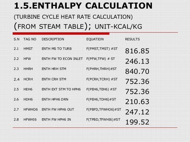 Enthalpy Calculator