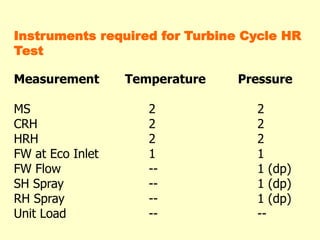 Instruments required for Turbine Cycle HR
Test
Measurement Temperature Pressure
MS 2 2
CRH 2 2
HRH 2 2
FW at Eco Inlet 1 1
FW Flow -- 1 (dp)
SH Spray -- 1 (dp)
RH Spray -- 1 (dp)
Unit Load -- --
 