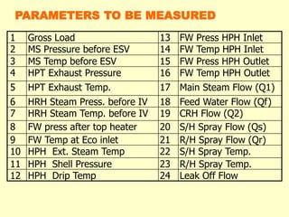 1 Gross Load 13 FW Press HPH Inlet
2 MS Pressure before ESV 14 FW Temp HPH Inlet
3 MS Temp before ESV 15 FW Press HPH Outlet
4 HPT Exhaust Pressure 16 FW Temp HPH Outlet
5 HPT Exhaust Temp. 17 Main Steam Flow (Q1)
6 HRH Steam Press. before IV 18 Feed Water Flow (Qf)
7 HRH Steam Temp. before IV 19 CRH Flow (Q2)
8 FW press after top heater 20 S/H Spray Flow (Qs)
9 FW Temp at Eco inlet 21 R/H Spray Flow (Qr)
10 HPH Ext. Steam Temp 22 S/H Spray Temp.
11 HPH Shell Pressure 23 R/H Spray Temp.
12 HPH Drip Temp 24 Leak Off Flow
PARAMETERS TO BE MEASURED
 
