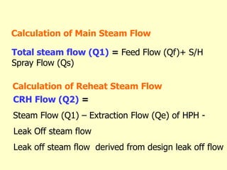 Total steam flow (Q1) = Feed Flow (Qf)+ S/H
Spray Flow (Qs)
Calculation of Main Steam Flow
Calculation of Reheat Steam Flow
CRH Flow (Q2) =
Steam Flow (Q1) – Extraction Flow (Qe) of HPH -
Leak Off steam flow
Leak off steam flow derived from design leak off flow
 