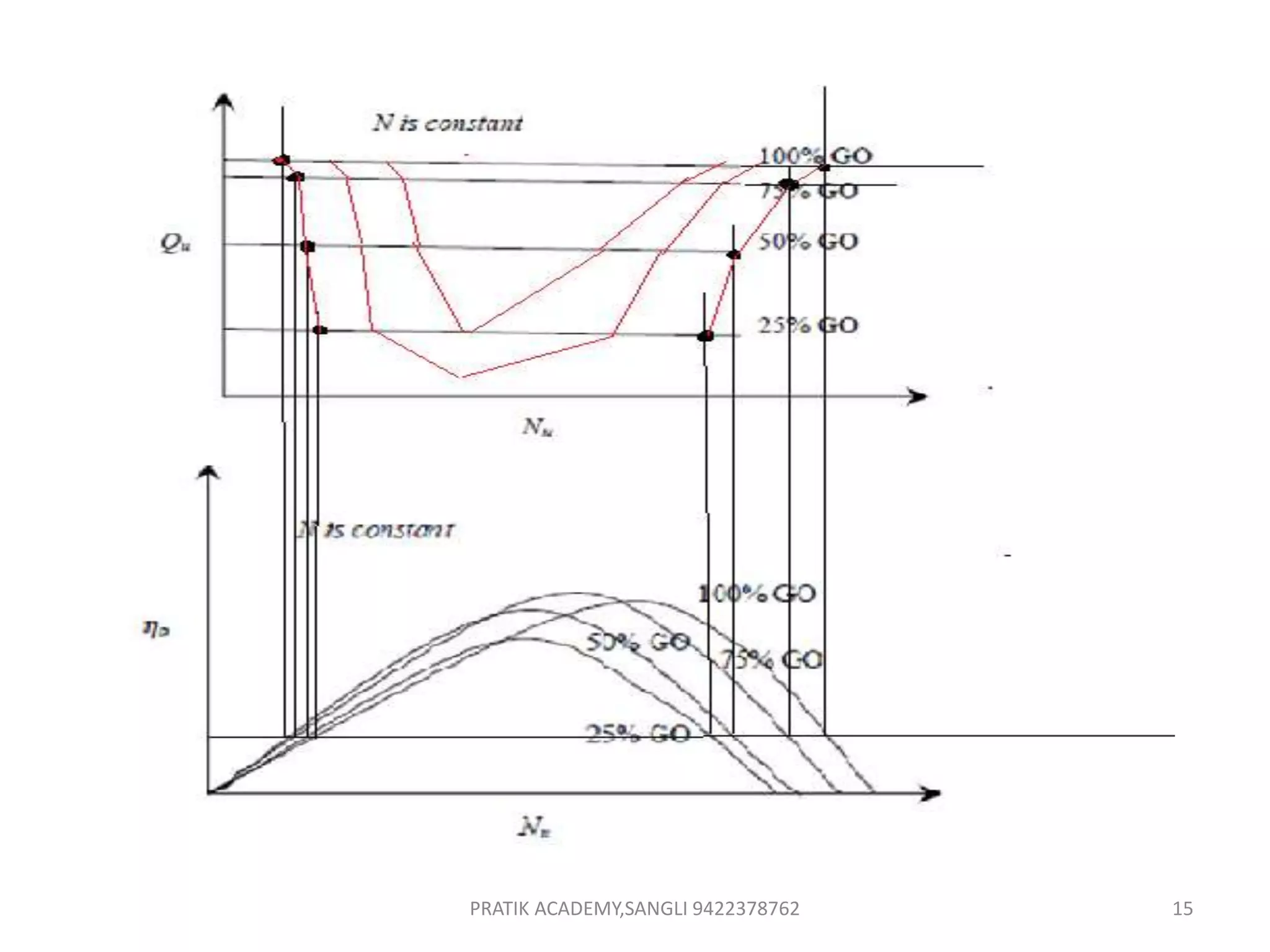 PRATIK ACADEMY,SANGLI 9422378762 15
 