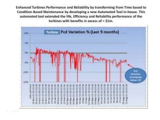 Gas Turbine performance monitoring tool, to proactively deal with performance degradation.