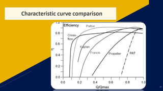 Non Conventional Turbines and Pumps