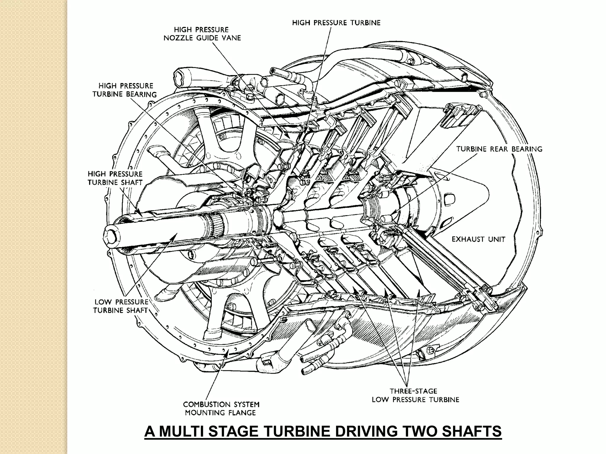 A MULTI STAGE TURBINE DRIVING TWO SHAFTS
 