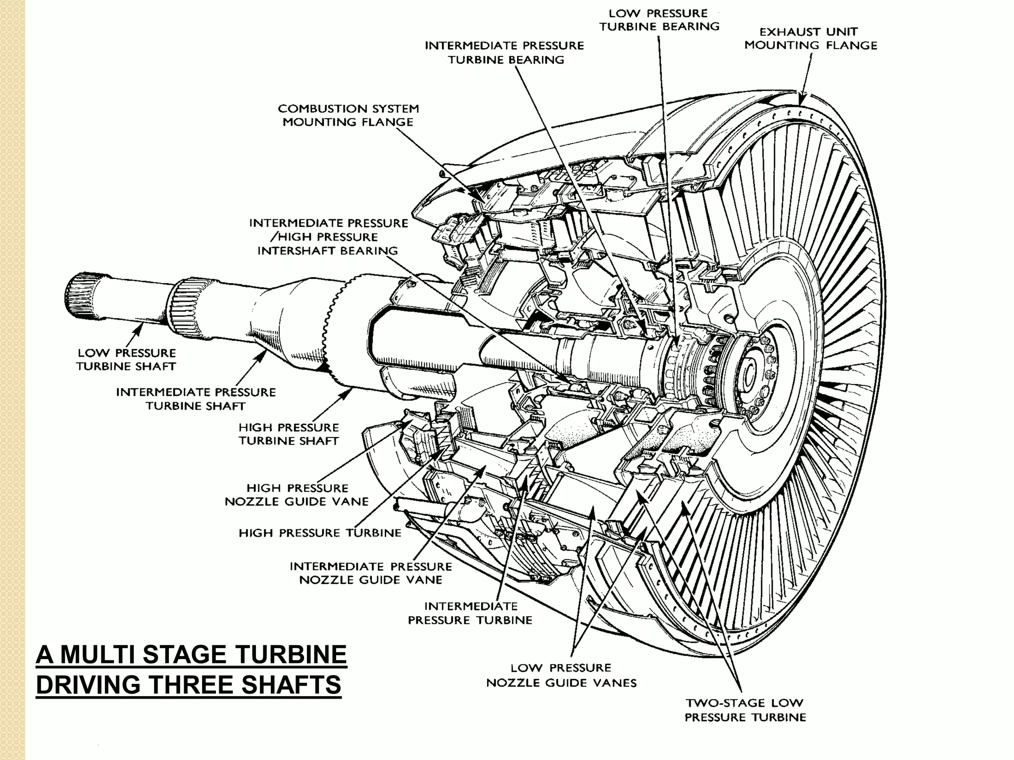 A MULTI STAGE TURBINE
DRIVING THREE SHAFTS
 