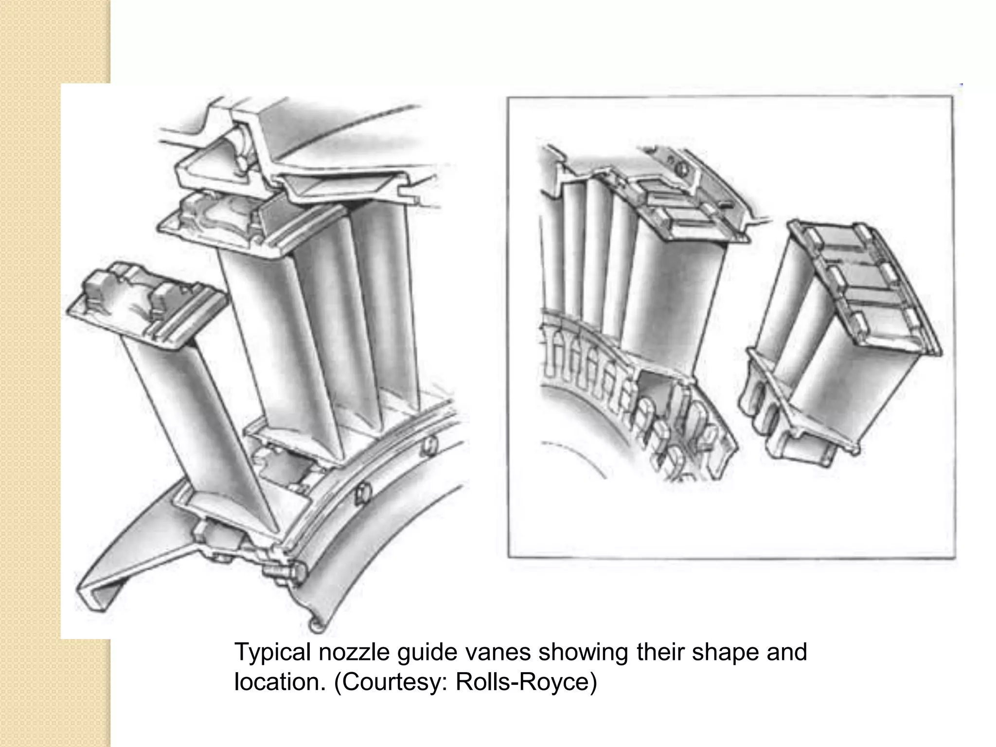 Typical nozzle guide vanes showing their shape and
location. (Courtesy: Rolls-Royce)
 