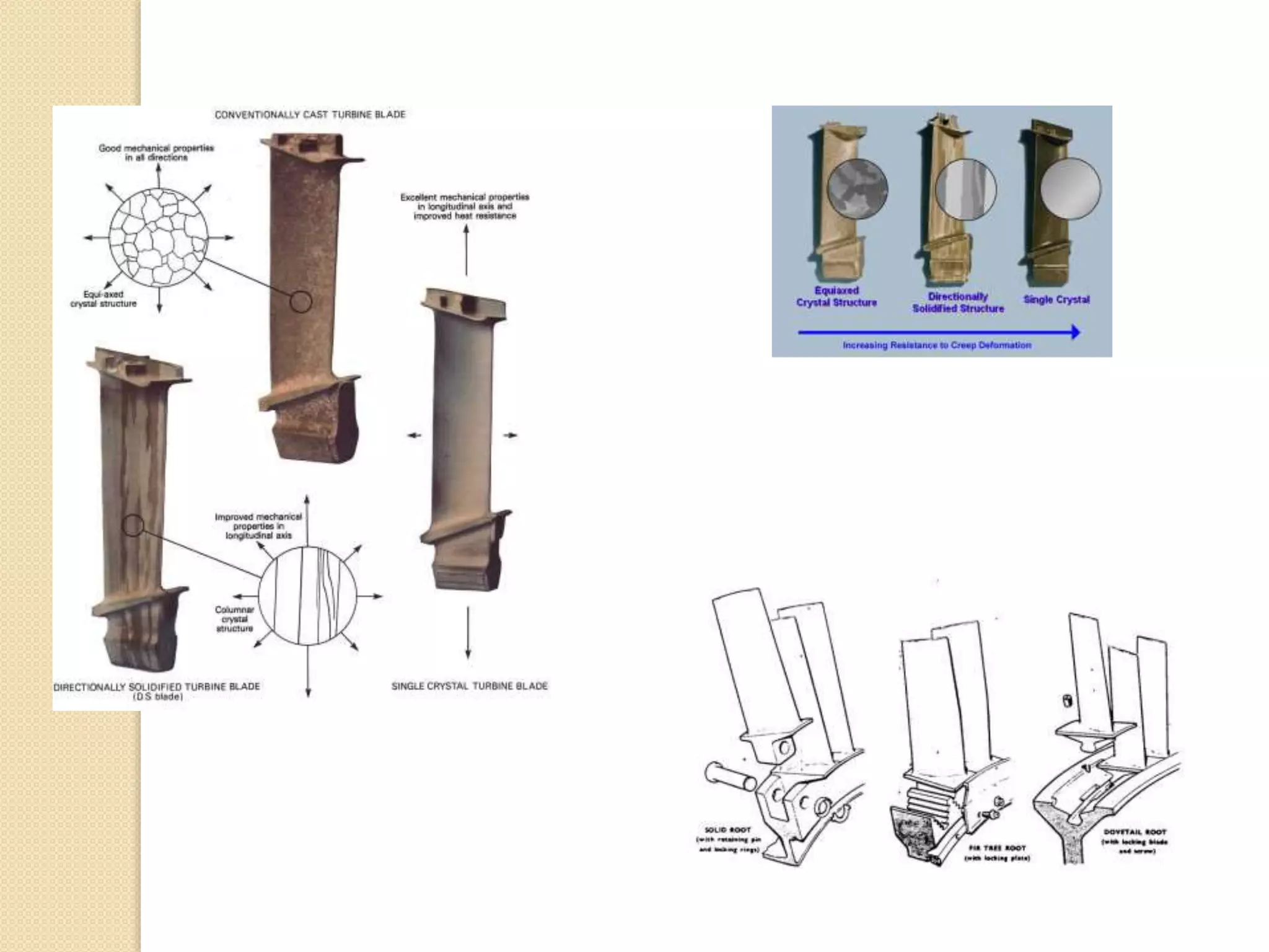 Turbine section module 15.6