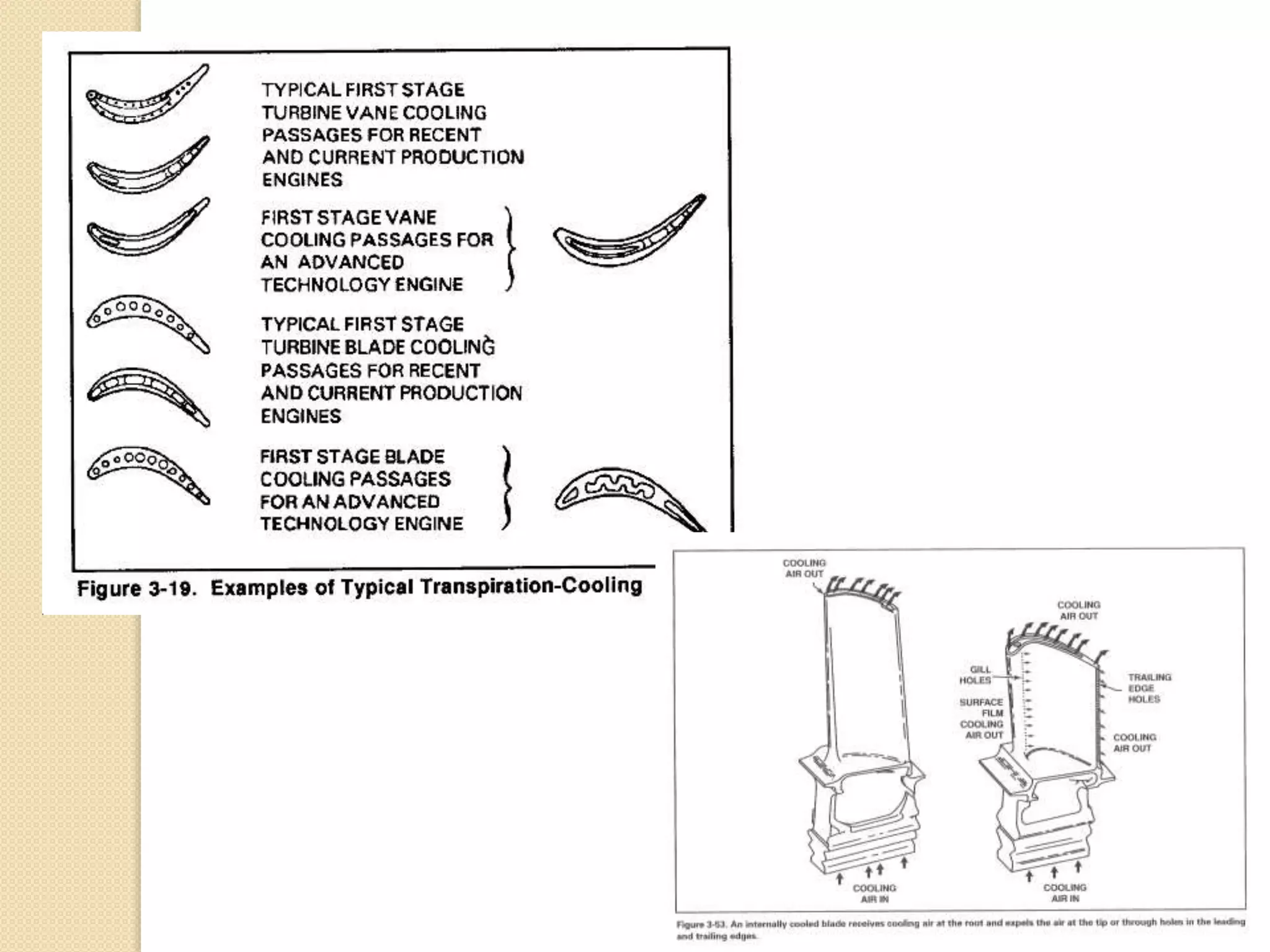 Turbine section module 15.6