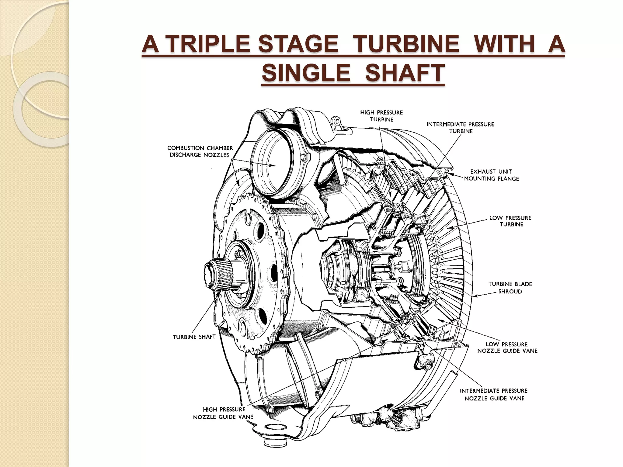 A TRIPLE STAGE TURBINE WITH A
SINGLE SHAFT
 