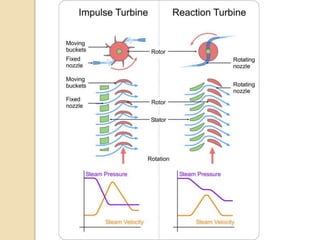 Turbine section module 15.6 | PPTX