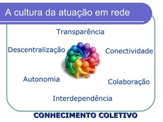 A cultura da atuação em rede Transparência Conectividade Colaboração Autonomia Descentralização Interdependência CONHECIMENTO COLETIVO 