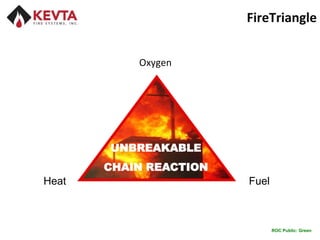 Gas Turbine Fire Suppression Introduction | PPTX